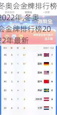 冬奥会金牌排行榜2022年,冬奥会金牌排行榜2022年最新