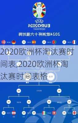 2020欧洲杯淘汰赛时间表,2020欧洲杯淘汰赛时间表格