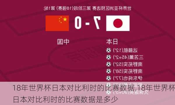 18年世界杯日本对比利时的比赛数据,18年世界杯日本对比利时的比赛数据是多少