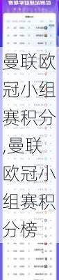 曼联欧冠小组赛积分,曼联欧冠小组赛积分榜