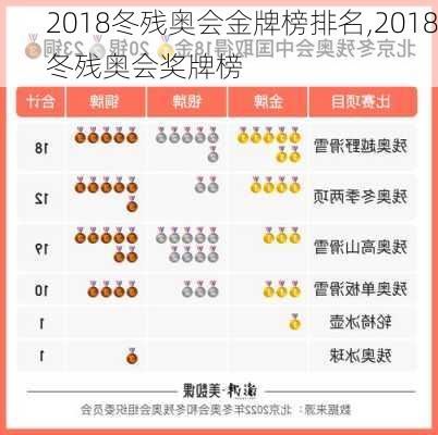 2018冬残奥会金牌榜排名,2018冬残奥会奖牌榜