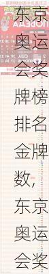 东京奥运会奖牌榜排名金牌数,东京奥运会奖牌榜排名金牌数量是多少
