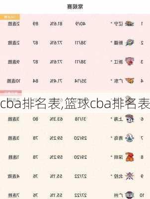 cba排名表,篮球cba排名表