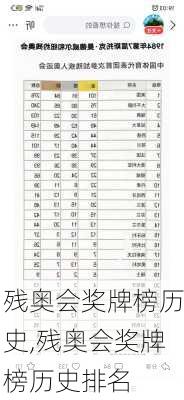 残奥会奖牌榜历史,残奥会奖牌榜历史排名