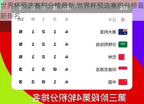 世界杯预选赛积分榜最新,世界杯预选赛积分榜最新排名