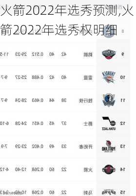 火箭2022年选秀预测,火箭2022年选秀权明细