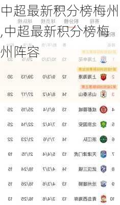 中超最新积分榜梅州,中超最新积分榜梅州阵容