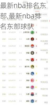 最新nba排名东部,最新nba排名东部球队
