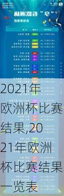 2021年欧洲杯比赛结果,2021年欧洲杯比赛结果一览表