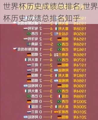 世界杯历史成绩总排名,世界杯历史成绩总排名知乎
