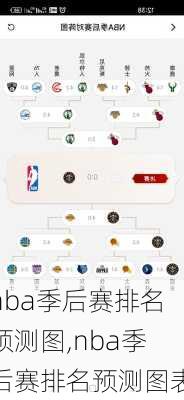 nba季后赛排名预测图,nba季后赛排名预测图表