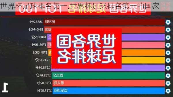 世界杯足球排名第一,世界杯足球排名第一的国家