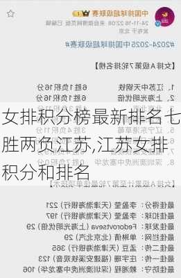 女排积分榜最新排名七胜两负江苏,江苏女排积分和排名