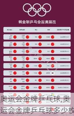 奥运会金牌乒乓球,奥运会金牌乒乓球多少枚