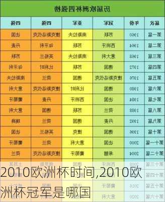 2010欧洲杯时间,2010欧洲杯冠军是哪国