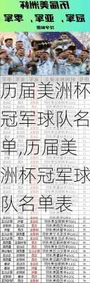 历届美洲杯冠军球队名单,历届美洲杯冠军球队名单表