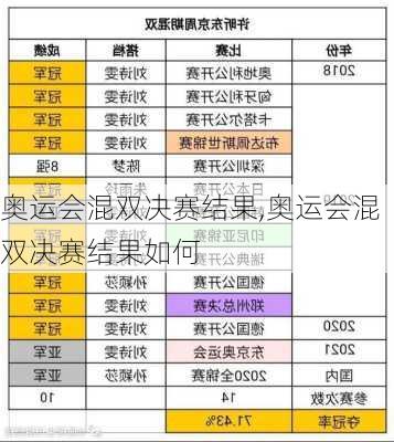 奥运会混双决赛结果,奥运会混双决赛结果如何