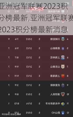 亚洲冠军联赛2023积分榜最新,亚洲冠军联赛2023积分榜最新消息
