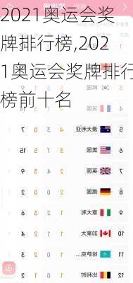 2021奥运会奖牌排行榜,2021奥运会奖牌排行榜前十名