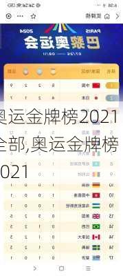 奥运金牌榜2021全部,奥运金牌榜 2021