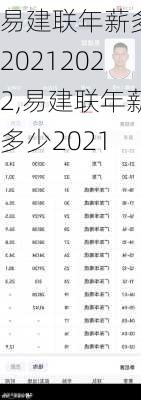 易建联年薪多少20212022,易建联年薪多少2021