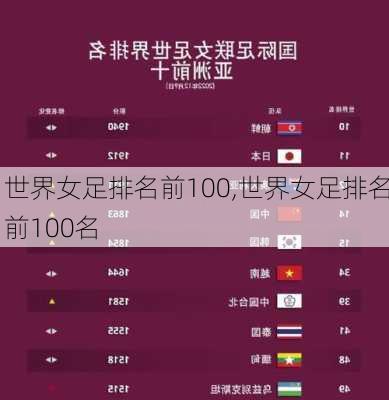 世界女足排名前100,世界女足排名前100名