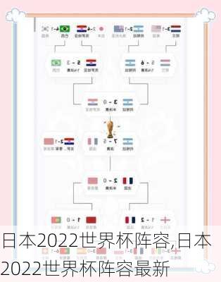日本2022世界杯阵容,日本2022世界杯阵容最新
