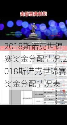 2018斯诺克世锦赛奖金分配情况,2018斯诺克世锦赛奖金分配情况表