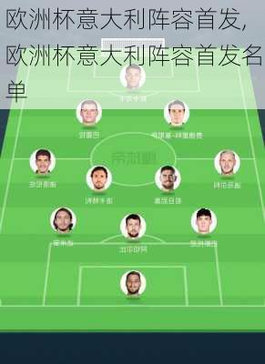 欧洲杯意大利阵容首发,欧洲杯意大利阵容首发名单