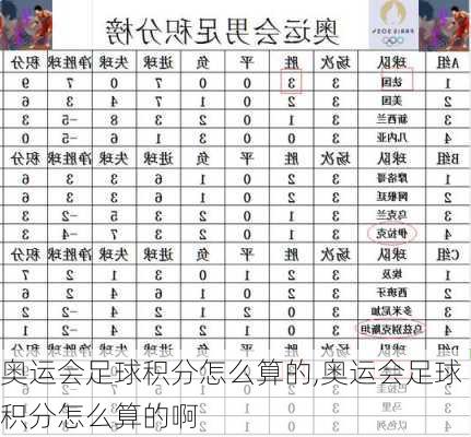 奥运会足球积分怎么算的,奥运会足球积分怎么算的啊