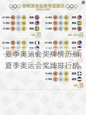 夏季奥运会奖牌榜历届,夏季奥运会奖牌排行榜