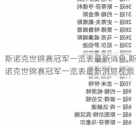 斯诺克世锦赛冠军一览表最新消息,斯诺克世锦赛冠军一览表最新消息视频