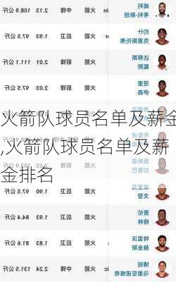 火箭队球员名单及薪金,火箭队球员名单及薪金排名