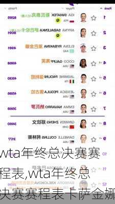 wta年终总决赛赛程表,wta年终总决赛赛程表卡萨金娜