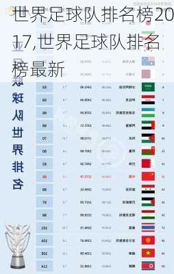 世界足球队排名榜2017,世界足球队排名榜最新
