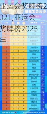 亚运会奖牌榜2021,亚运会奖牌榜2025年
