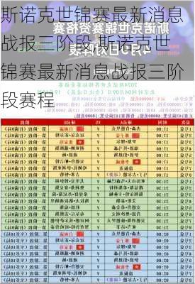 斯诺克世锦赛最新消息战报三阶段,斯诺克世锦赛最新消息战报三阶段赛程
