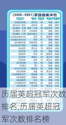 历届英超冠军次数排名,历届英超冠军次数排名榜
