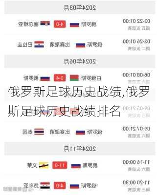 俄罗斯足球历史战绩,俄罗斯足球历史战绩排名