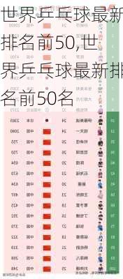 世界乒乓球最新排名前50,世界乒乓球最新排名前50名