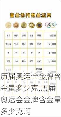 历届奥运会金牌含金量多少克,历届奥运会金牌含金量多少克啊