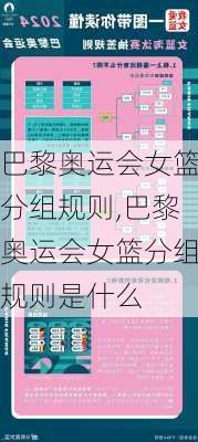 巴黎奥运会女篮分组规则,巴黎奥运会女篮分组规则是什么