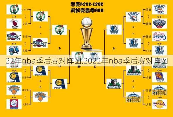 22年nba季后赛对阵图,2022年nba季后赛对阵图