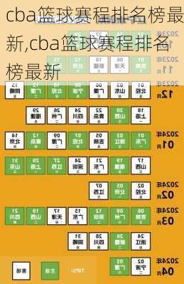 cba篮球赛程排名榜最新,cba篮球赛程排名榜最新