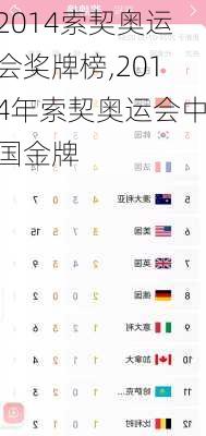 2014索契奥运会奖牌榜,2014年索契奥运会中国金牌