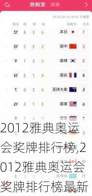2012雅典奥运会奖牌排行榜,2012雅典奥运会奖牌排行榜最新