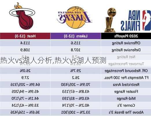 热火vs湖人分析,热火vs湖人预测