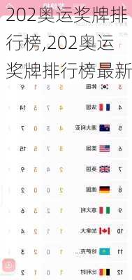 202奥运奖牌排行榜,202奥运奖牌排行榜最新