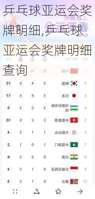 乒乓球亚运会奖牌明细,乒乓球亚运会奖牌明细查询