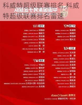 科威特超级联赛排名,科威特超级联赛排名雷速